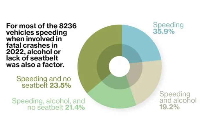 Navigating New Speed Regulations in the EU and California