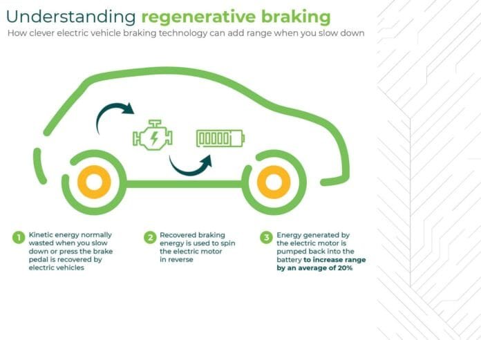Understanding Regenerative Braking in Electric Vehicles