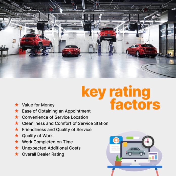 Mazda: Leading the Way in After-Sales Satisfaction Among Japanese Car Brands