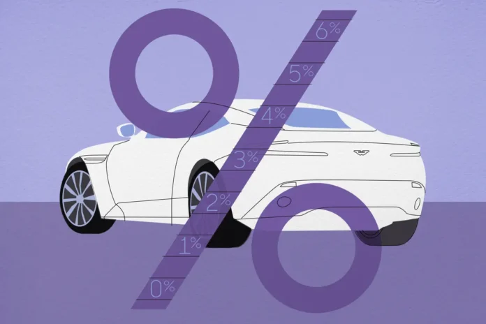 Navigating the Car Loan Landscape: Securing the Best Interest Rates