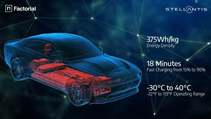 Revolutionizing Electric Vehicles: Factorial’s Semi-Solid-State Battery Breakthrough