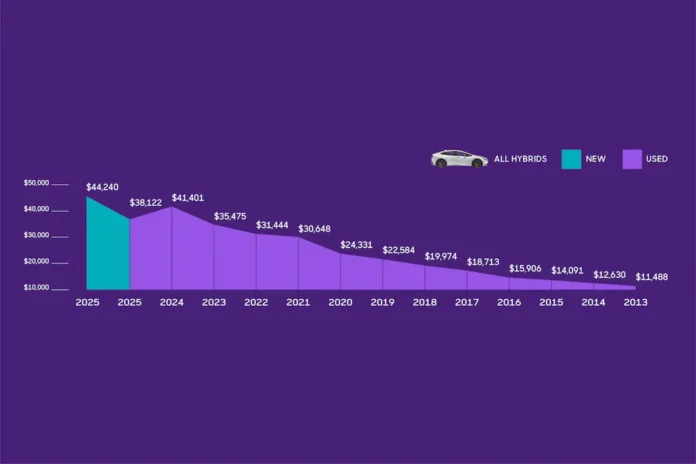 Understanding Hybrid Depreciation: A Practical Overview