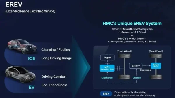 hyundai-erev-plan - Smartcarz.org | Car & Motorcycle Blog