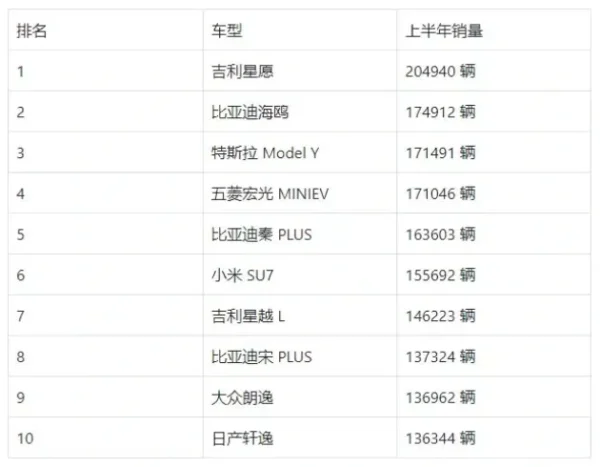 10000-EV-BYD-Tesla - DriveTech News