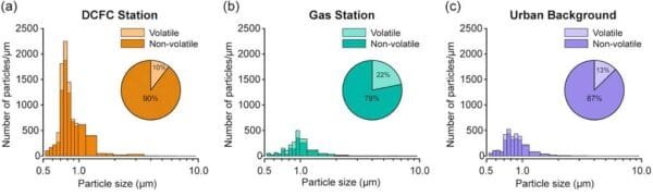 particles - DriveTech News
