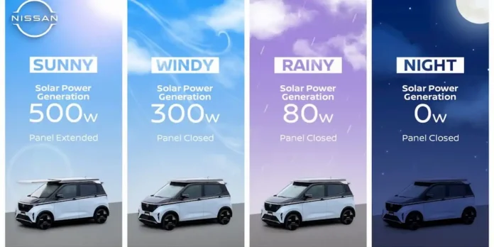 Harnessing Sunshine: Nissan’s Solar-Powered Revolution in EVs
