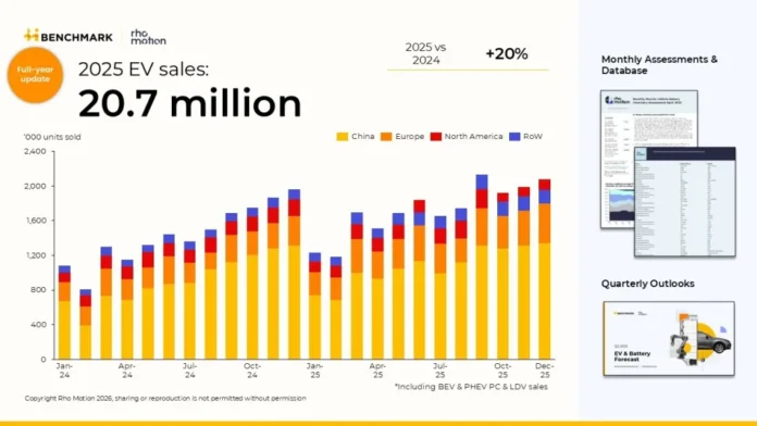 Global EV Sales in 2025: Growth Continues, but What’s Really Driving It?