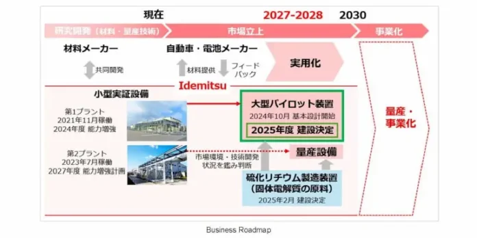 This pilot plant is the clearest sign yet that solid-state EV batteries are moving from lab promises to real-world production