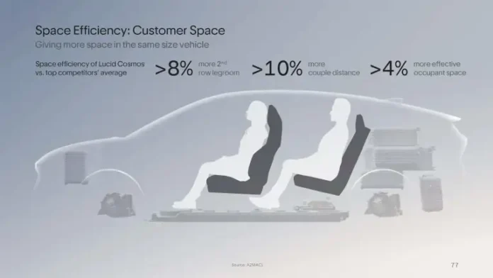 Lucid Cosmos and Earth: Can Lucid Bring Premium EV Performance Below $50,000? Lucid Cosmos and Earth: Can Lucid Bring Premium EV Performance Below $50,000?